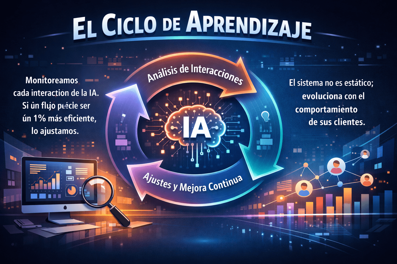 El Ciclo De Aprendisaje